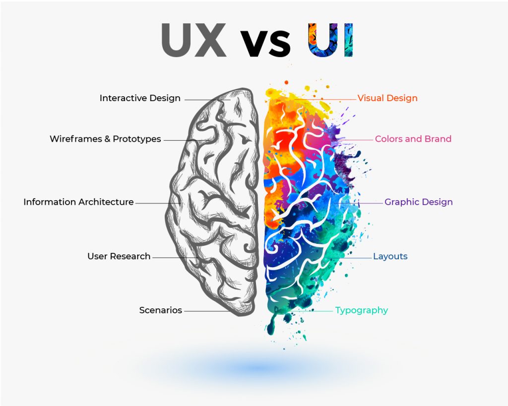 Ví dụ về thiết kế UI UX tốt và chưa tốt