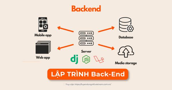 Quy trình phát triển Back-end