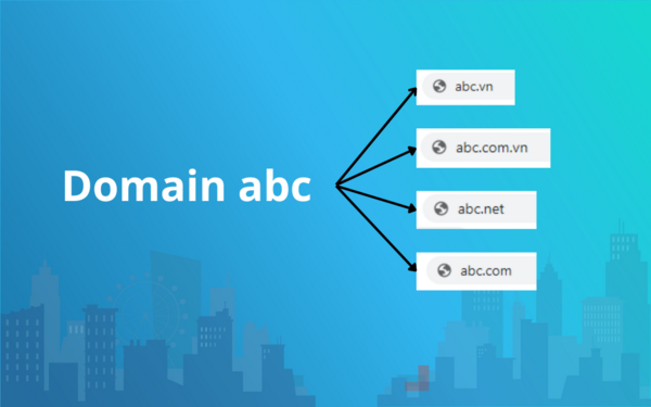 Phân loại Domain: Các loại tên miền phổ biến