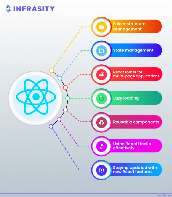 Lịch sử phát triển của ReactJS