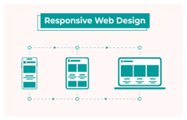 Lợi ích của thiết kế Website Responsive