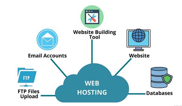 VPS Hosting: Sức mạnh và tính linh hoạt