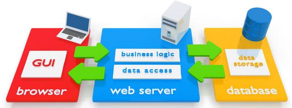 Ưu điểm nổi bật khi sử dụng Web Application