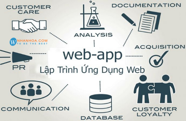 Ví dụ thực tế về Web Application phổ biến hiện nay