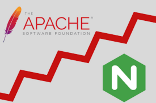 Lịch sử ra đời và quá trình phát triển của Apache