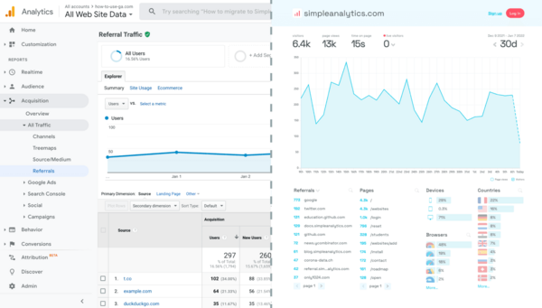 Cách thức hoạt động của Google Analytics: Dữ liệu được thu thập ra sao?