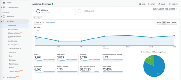 Hướng dẫn cài đặt Google Analytics chi tiết từng bước cho website