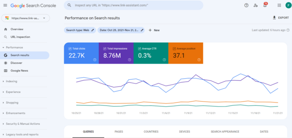 Phát hiện và xử lý nhanh chóng sự cố website nhờ Google Search Console