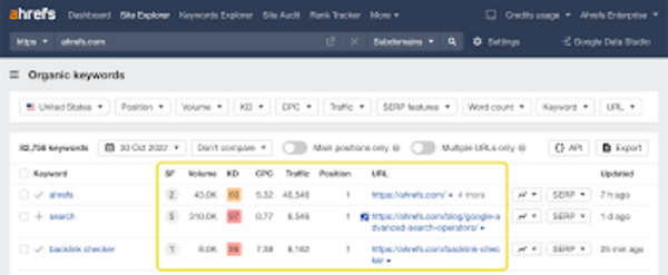 Các yếu tố chính quyết định đến Keyword Ranking trên Google