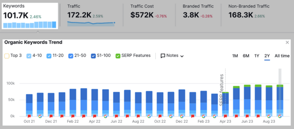 Hướng dẫn chi tiết cách kiểm tra Keyword Ranking chính xác