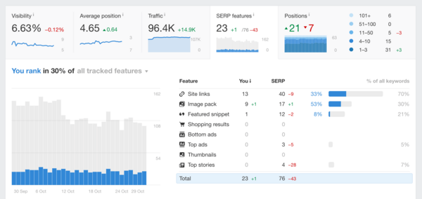 Chiến lược tối ưu và cải thiện Keyword Ranking bền vững