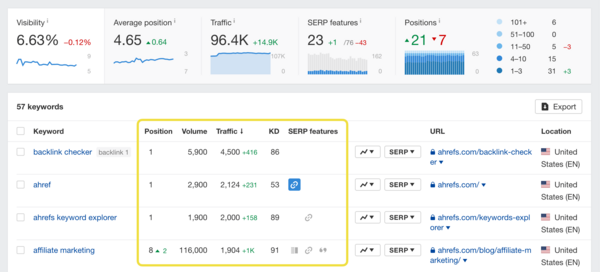 Xu hướng Keyword Ranking trong tương lai và cách doanh nghiệp thích ứng