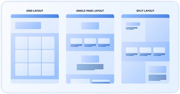 Layout website là gì? Mở đầu và tầm quan trọng