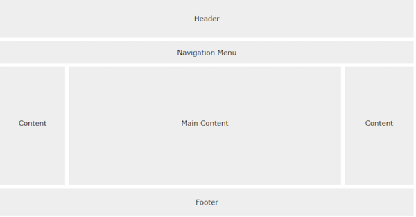 Những lỗi thường gặp khi thiết kế layout và cách khắc phục