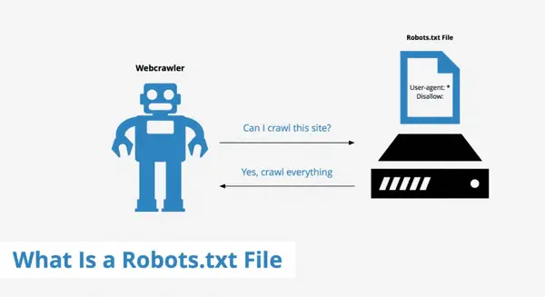 Hướng dẫn chi tiết cách tạo file Robots.txt đúng chuẩn