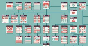 Sitemap là gì? Định nghĩa chi tiết và dễ hiểu