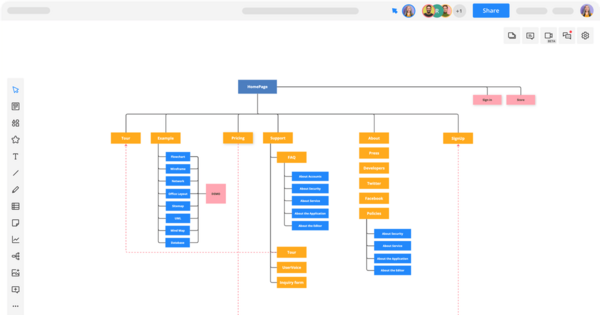 Cấu trúc cơ bản của một tệp Sitemap XML bạn cần biết