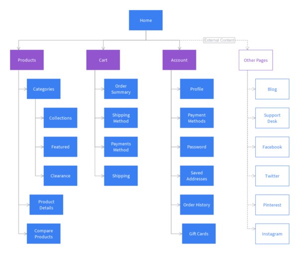 Cách khai báo Sitemap với Google Search Console và các công cụ tìm kiếm khác