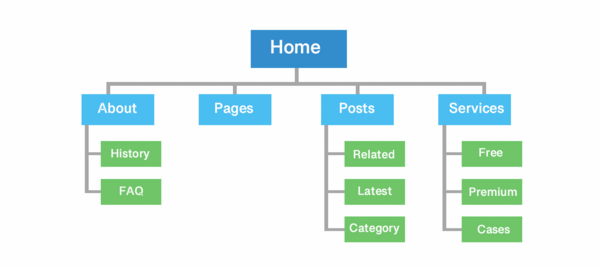 Những lỗi thường gặp khi tạo và sử dụng Sitemap (và cách khắc phục)