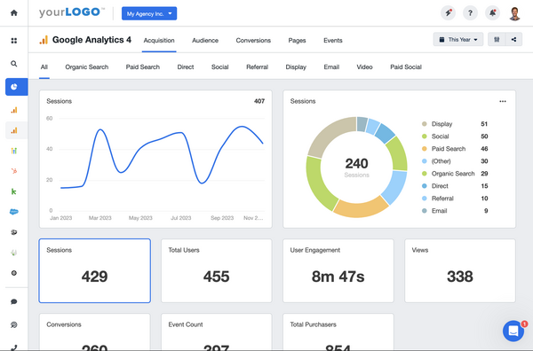 Cách Google Analytics tính toán chỉ số Time on Page
