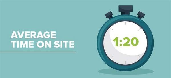 10+ Chiến lược đã được kiểm chứng để tăng Time on Site hiệu quả
