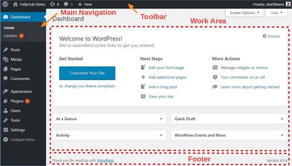 Chi tiết các mục menu quan trọng trong WordPress Dashboard (Posts, Pages, Media, Appearance, Plugins,...)