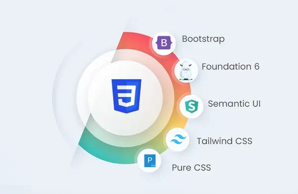 So sánh giữa việc sử dụng CSS Framework và viết CSS thuần