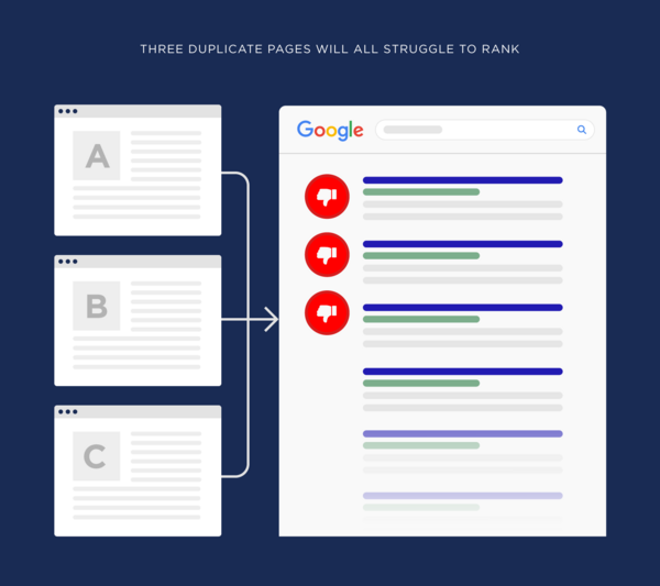 Hướng dẫn chi tiết cách khắc phục Duplicate Content cho website