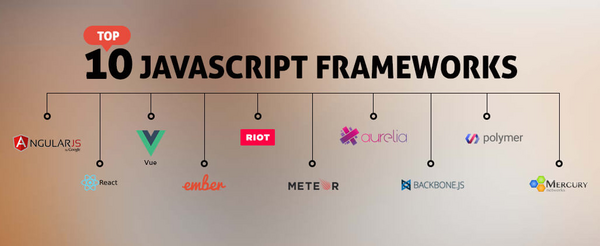 So sánh các JavaScript Framework hàng đầu: React, Angular, Vue