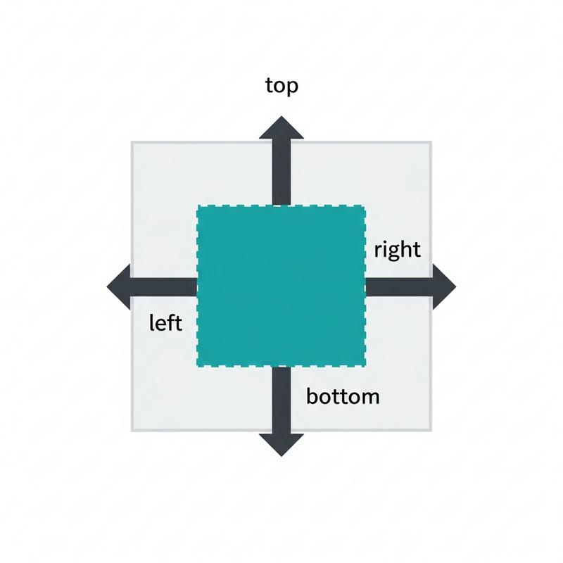 Các thuộc tính bổ trợ: `top`, `right`, `bottom`, `left`