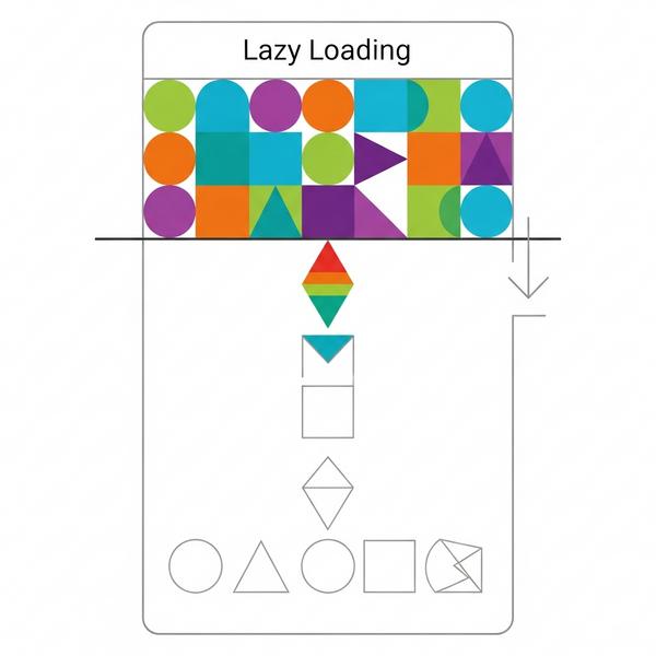 Cơ chế hoạt động của kỹ thuật Lazy Loading