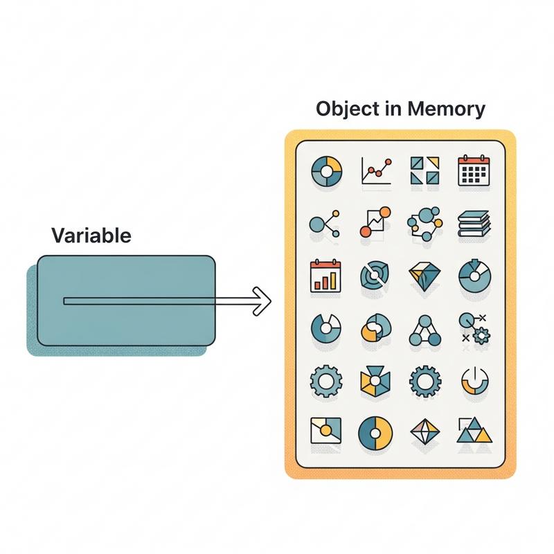 Tìm hiểu về kiểu dữ liệu tham chiếu (Object)